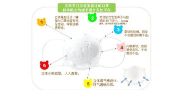 麗家寶貝官網(wǎng) 貝親 嬰幼兒用無紡布口罩3個裝 針對流感 手足口病高發(fā)季節(jié)外出使用 母嬰購物上麗家 安全 高品質(zhì) 高性價(jià)比的母嬰用品