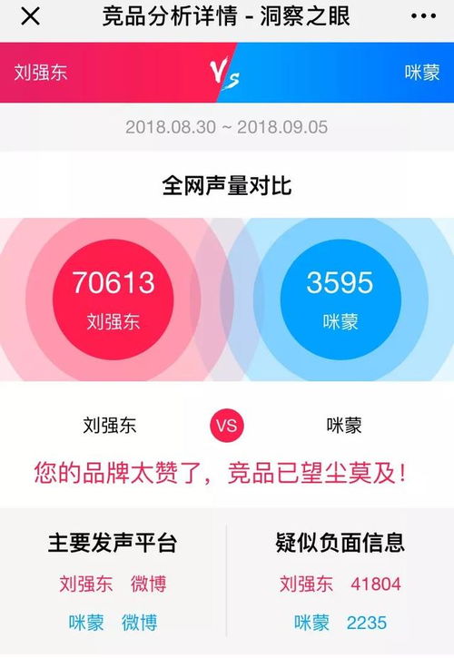 欲戴王冠，必承其重 從劉強東與咪蒙看個人品牌的公關力量