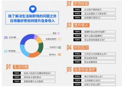 大數據視角下的職場增收密碼 跳槽、副業與加薪的三重奏