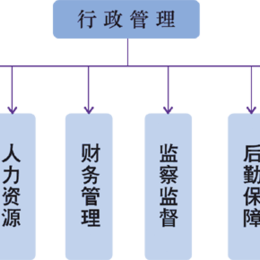 公共服務翻譯與公共關系服務 小魚兒網的專業解決方案